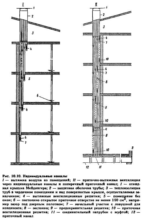 Вентиляция в пятиэтажном доме схема