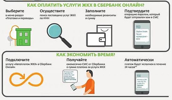 Оплата коммунальных услуг через. Способы оплаты услуг ЖКХ. Как оплачивать коммунальные услуги. Оплачивать коммунальные услуги и платежи. Способы оплаты коммунальных услуг через интернет.