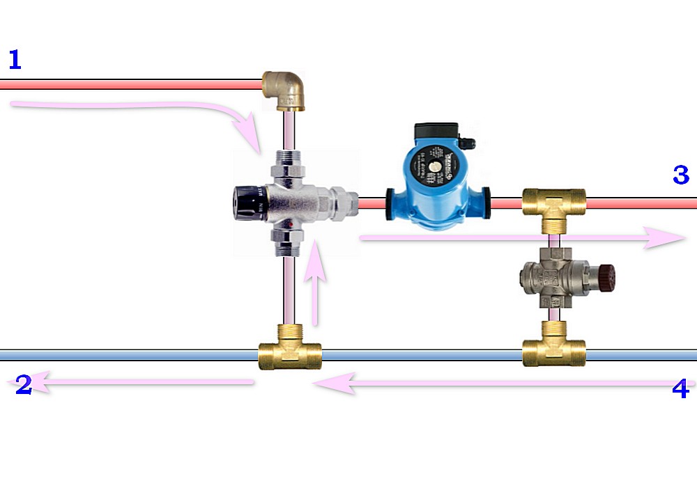 Трехходовые клапаны в системе отопления: принцип действия и схемы установки