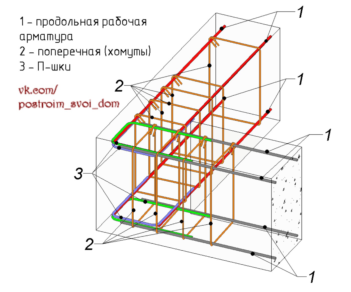 Калькулятор расчета количества прута для хомутов армирования ленточного фундамента