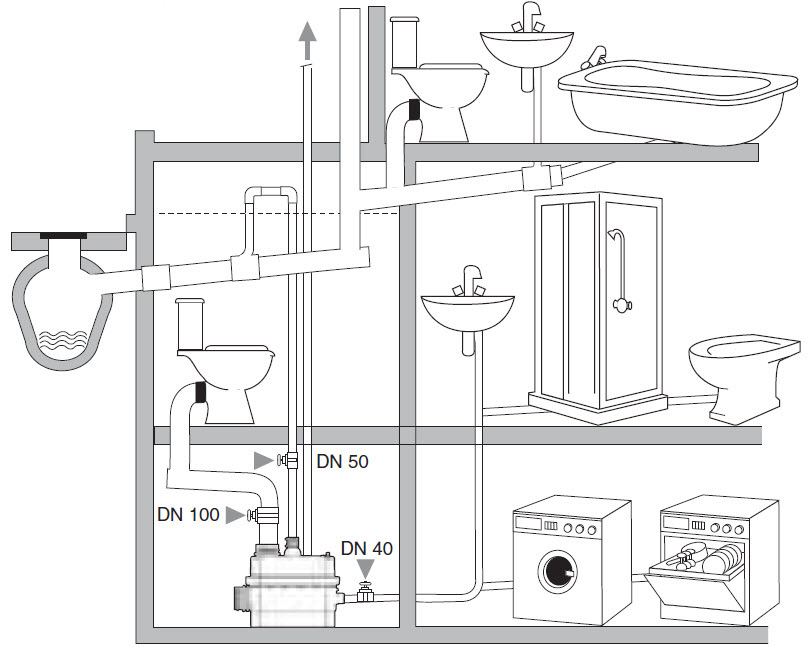 На какие характеристики обращать внимание при выборе насоса для канализации в частном доме