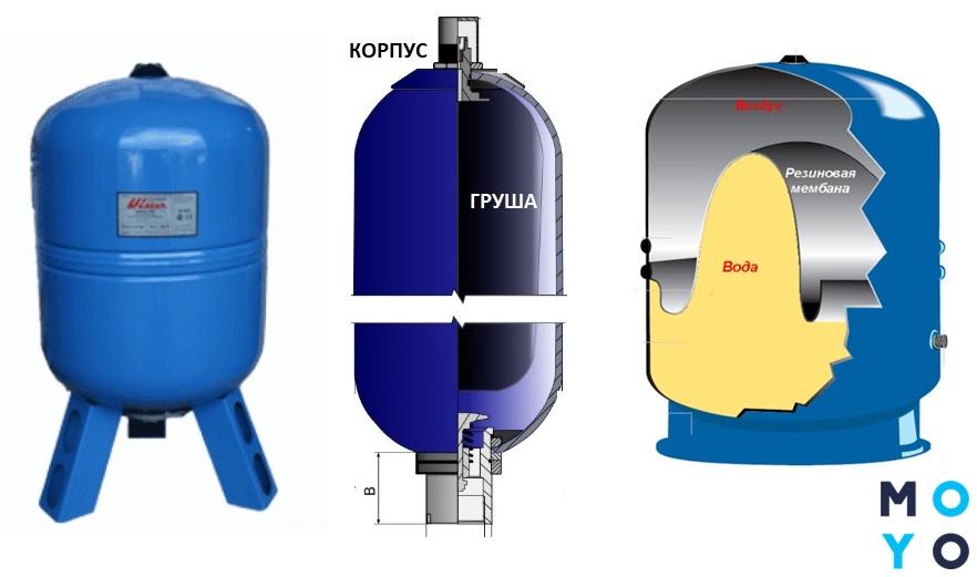 Рейтинг лучших гидроаккумуляторов для систем водоснабжения: как выбрать гидроаккумулятор