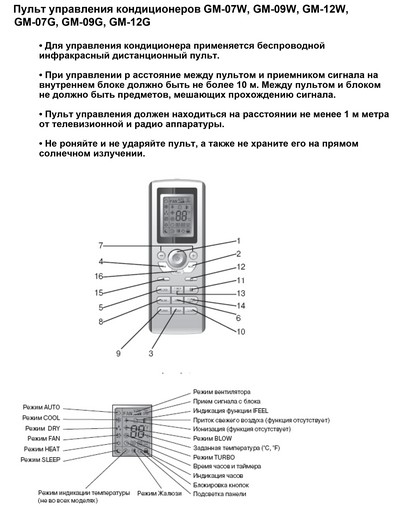 Обзор кондиционеров Aeronik: коды ошибок, сравнение инверторных и мобильных моделей