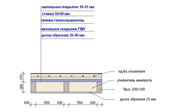 Пирог пола санузла по лагам