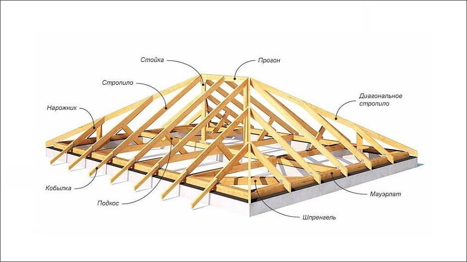 Устройство вальмовой крыши и как ее сделать своими руками