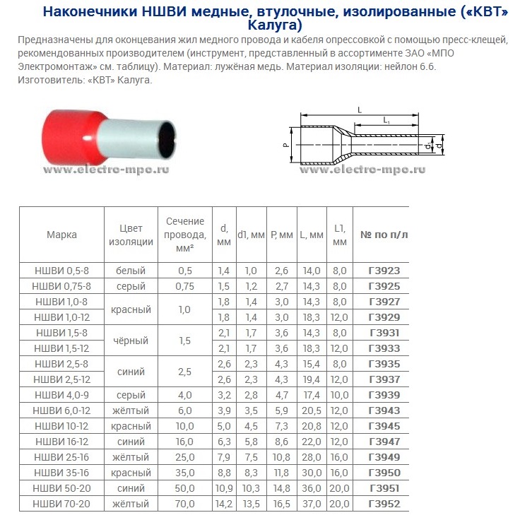 Диаметр наконечника. Диаметр наконечника НШВИ для кабеля 6 мм. Наконечник НШВИ 1.5 чертеж. Таблица КВТ НШВИ наконечников. Маркировка наконечников для проводов под опрессовку наконечники e0508.