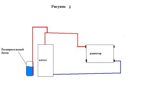 Схема установки расширительного бака открытого типа в системе отопления