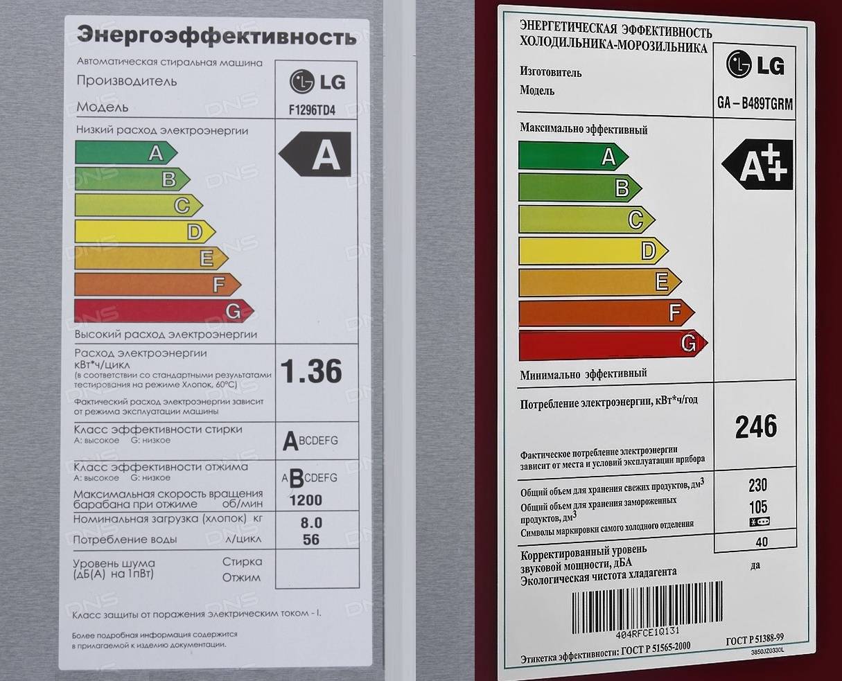 Что означает машинка. Класс энергоэффективности стиральных машин а+++ a10%. Стиральная машина LG C классом энергоэффективности а+++. Энергоэффективность стиральных машин классы энергоэффективности. Класс энергопотребления а+++ стиральных машин что это.