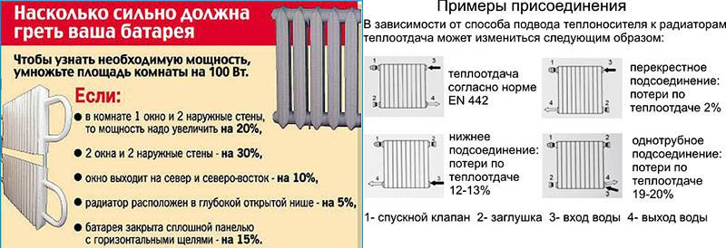 Как увеличить теплоотдачу радиатора