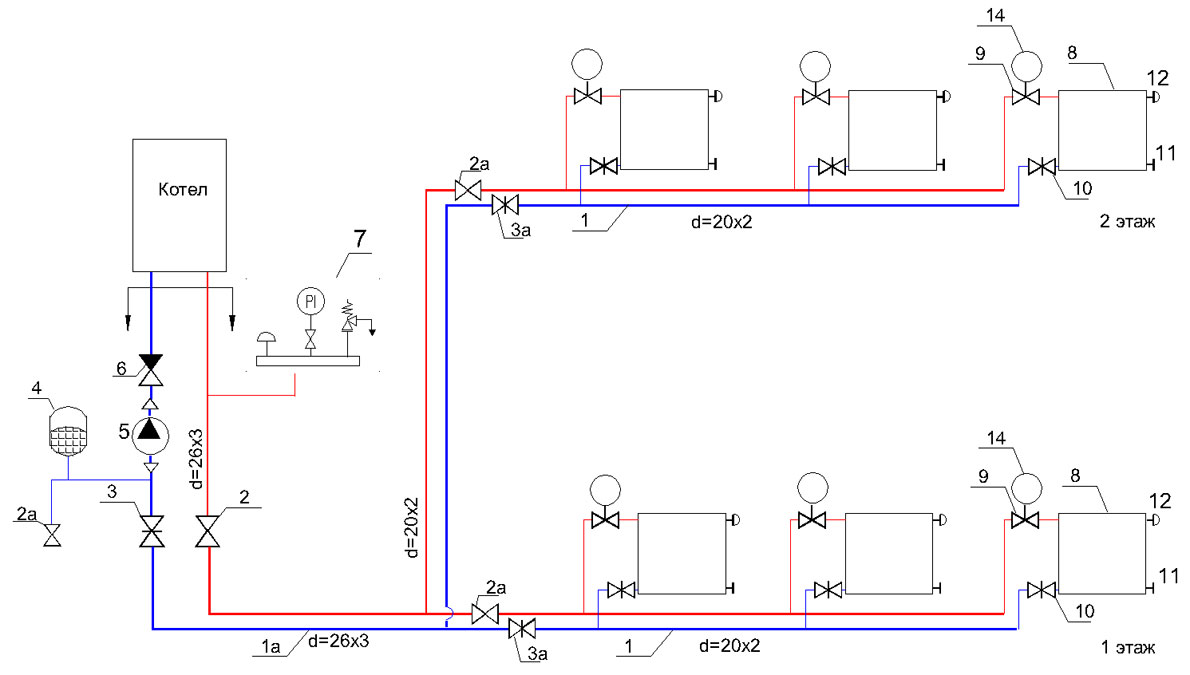Схема системы отопления в частном доме с газовым котлом