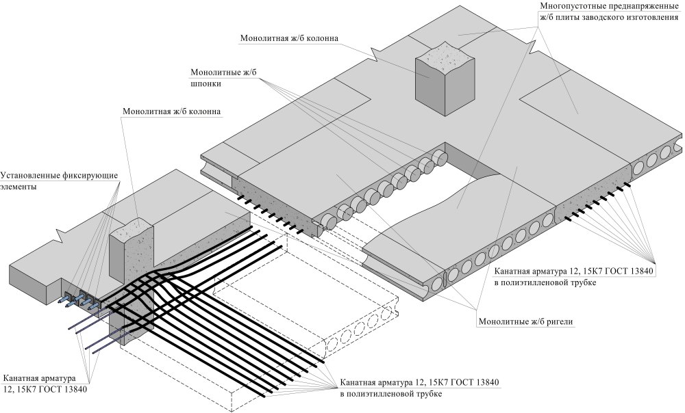 Конструкция плит. Сборно-монолитные перекрытия схема. Схема устройства монолитного перекрытия. Монолитные железобетонные перекрытия схема. Схема заливки перекрытия монолит.