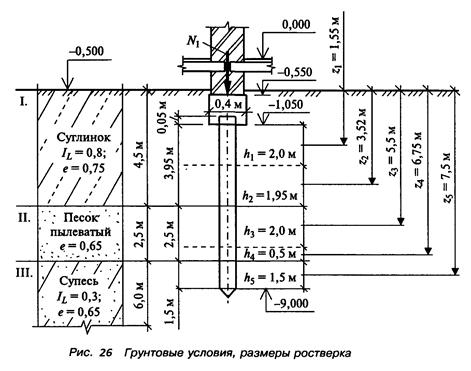 Калькулятор нагрузки на свайный или столбчатый фундамент