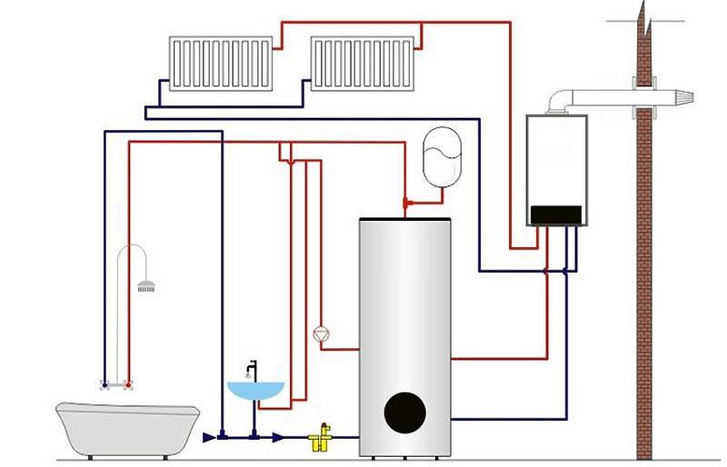 Газовые котлы со встроенным водонагревателем