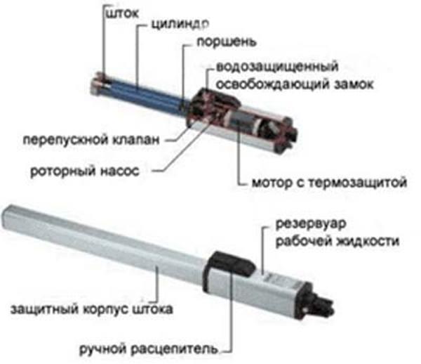 Схема подключения и устройство откатных ворот с электроприводом