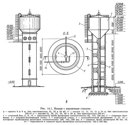 Схема водонапорной башни разрез