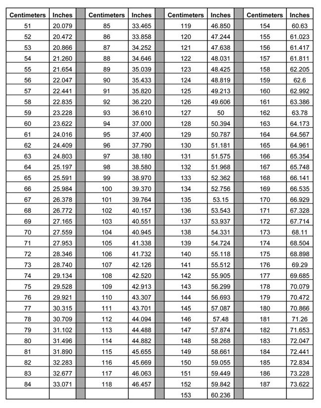 10 см. Сантиметров = 3.9370078740156997 дюйма (Inches - инчей). 