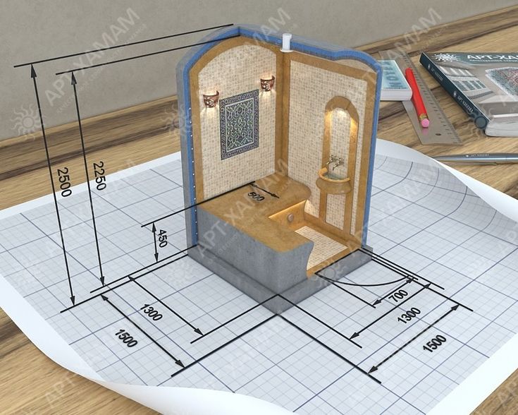 Самостоятельное строительство домашнего хаммама