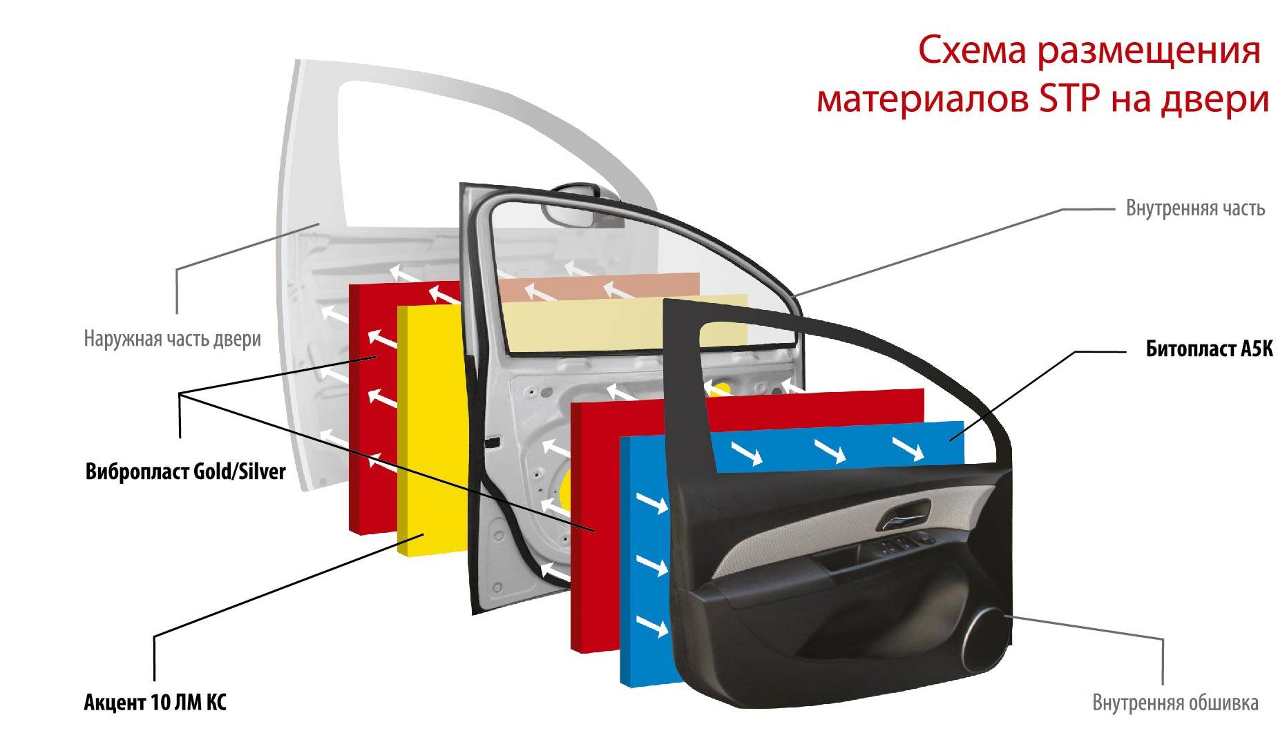 Как правильно шумоизолировать авто