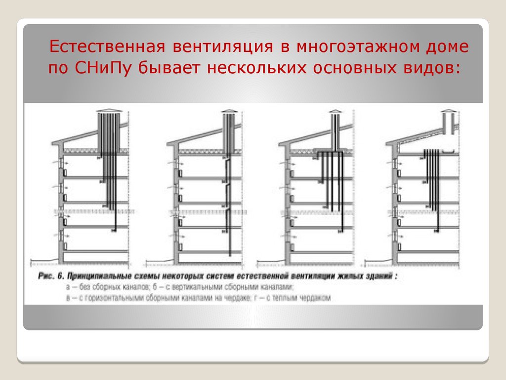 Схема вентиляции в хрущевках 5 этажей