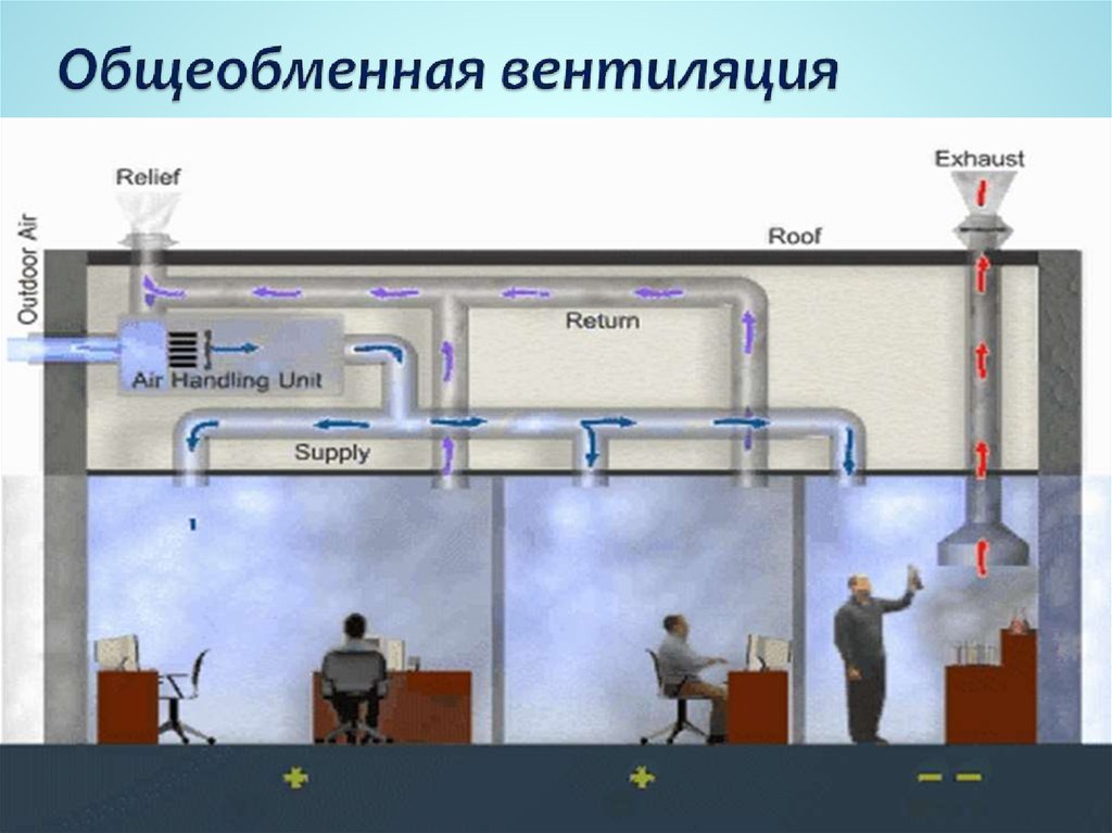 Общеобменная вентиляция схема