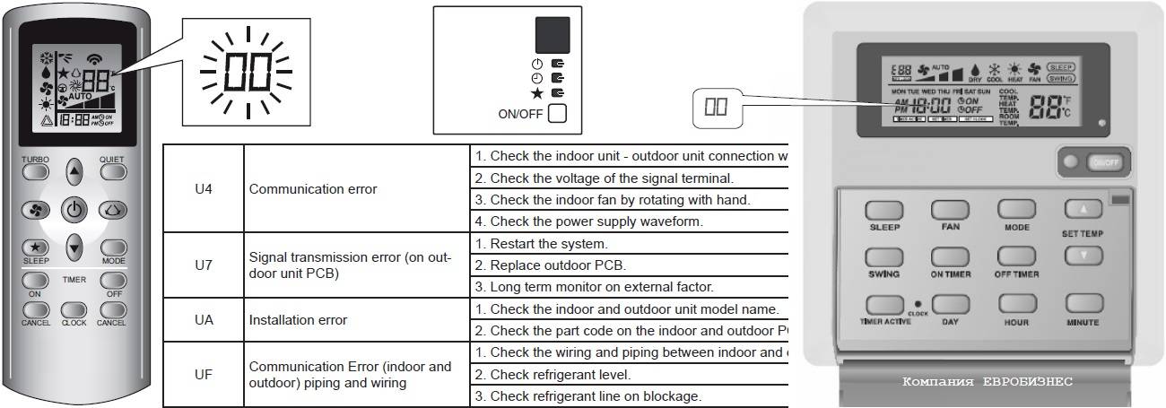 Подробный обзор отзывов, инструкций к пульту и конкретных моделей кондиционеров Dekker