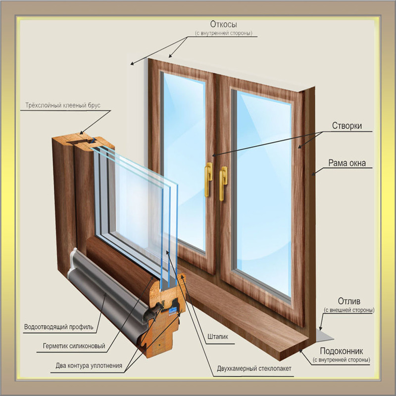 Как вставить деревянное окно своими руками
