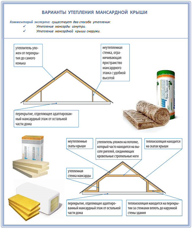 Каким утеплителем утеплить крышу. Толщина утеплителя в утепленной крыше мансарды. Как рассчитать утеплитель на кровлю. Схема утепления чердака с холодной крышей.