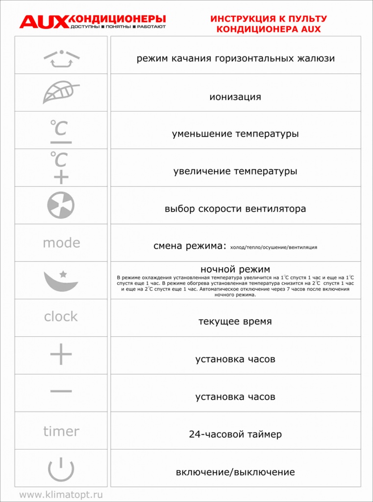 Кондиционер aux инструкция. Кондиционер aux инструкция пульт управления. Пульт от сплит системы aux инструкция. Сплит система aux пульт управления инструкция. Пульт кондиционера аукс инструкция.