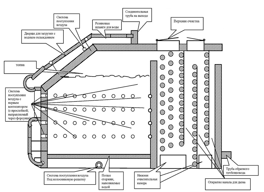 Котел длительного горения чертежи своими руками