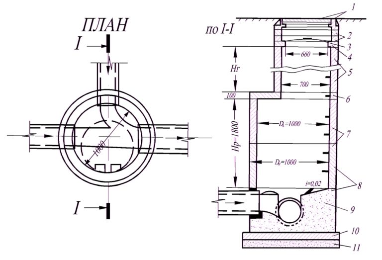 Схема устройства перепадного колодца
