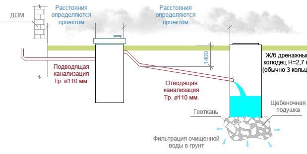 Схема автономной канализации в частном доме - 89 фото