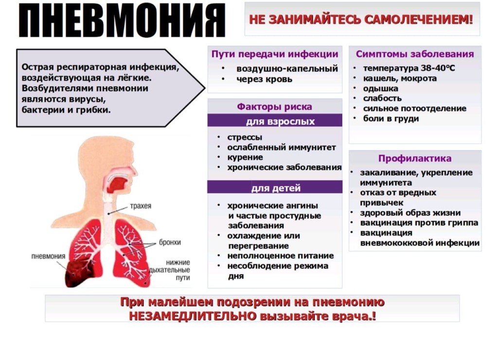 Кондиционеры и здоровье: кашель и другие заболевания при использовании кондиционеров