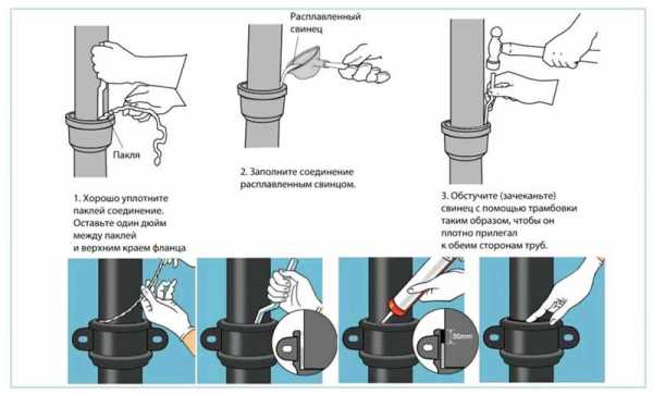 Как крепить канализационную трубу из ПВХ к стене
