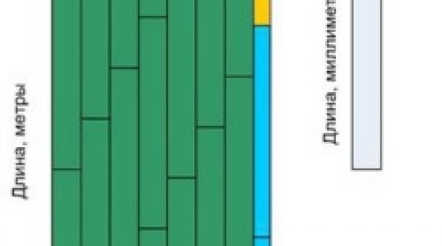 Метра укладки ламината. Схема укладки ламината. Схема раскладки ламината. Калькулятор укладки ламината. Способы укладки ламината на пол схемы.