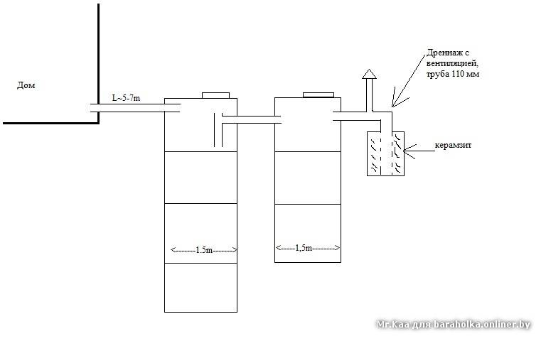 Устройство септика для частного дома схема подключения