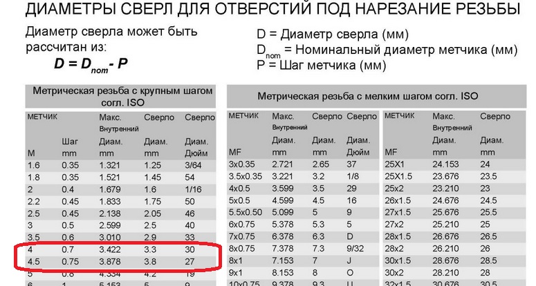 1 мм 1 шаг. Резьба м4 сверло под метчик. Сверло под метчик м8х1.25. Сверло под метчик м4. Сверла м14х1.5 диаметр.