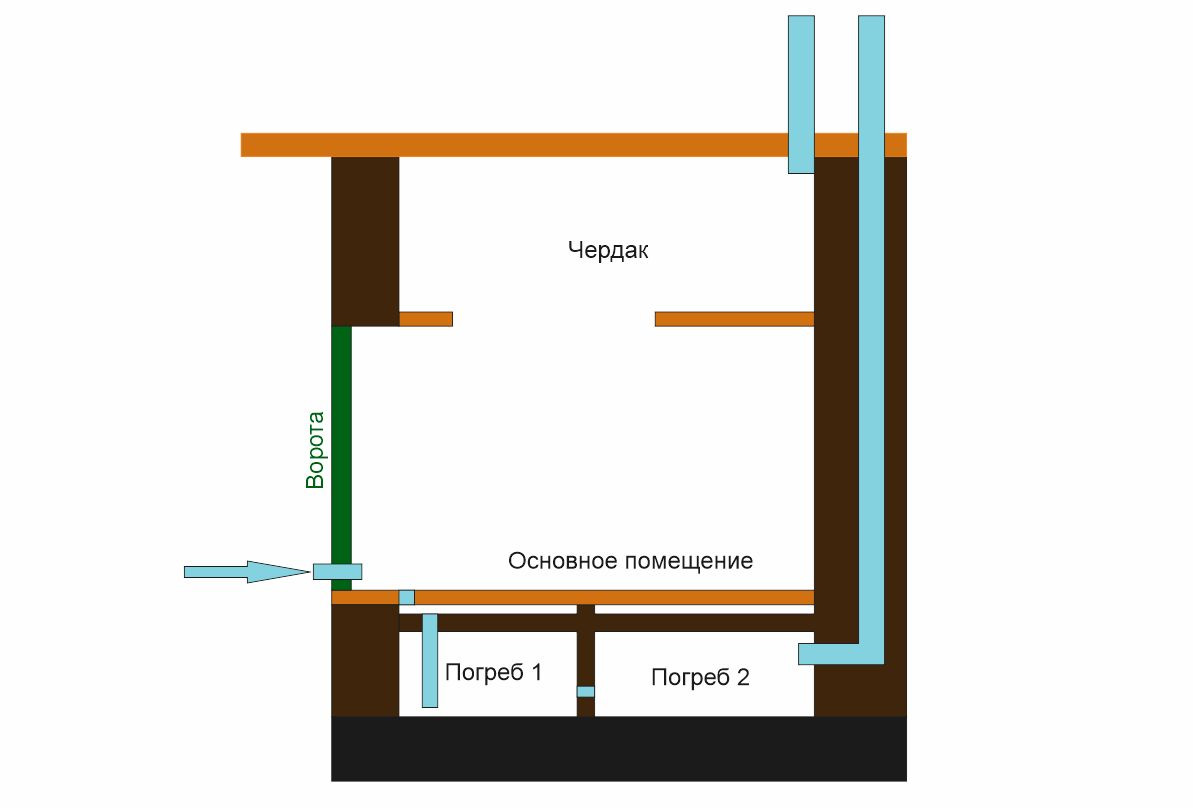 Вытяжка на погреб схема