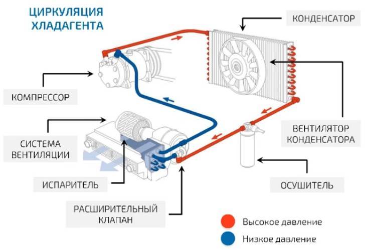 Солярис кондиционер плохо охлаждает