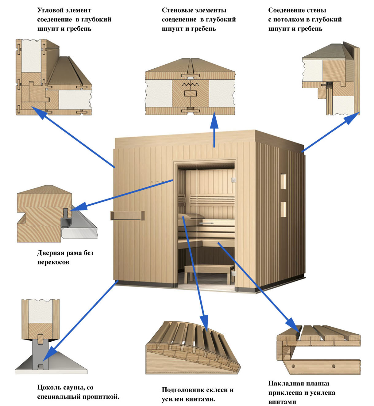 Конструкция сауны