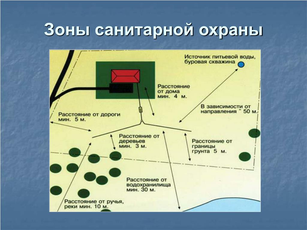 Схема зон санитарной охраны источника водоснабжения