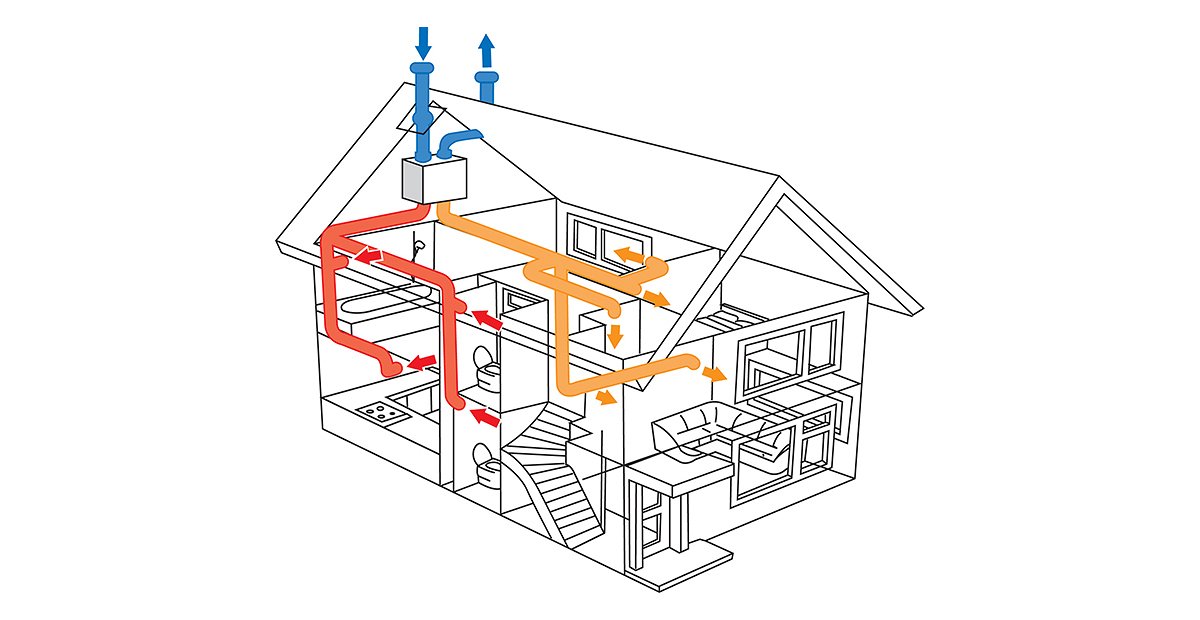 Какую систему вентиляции выбрать для частного дома