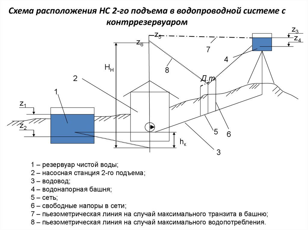 Схема станции водоснабжения