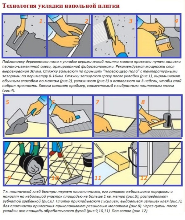 Плитка на гипсокартон в ванной: кладут или нет, правильная инструкция