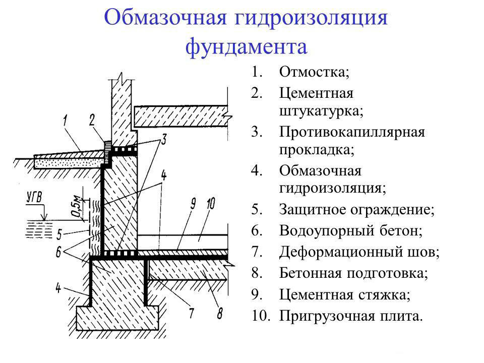 Отмостка узел чертеж