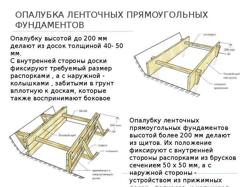 Устройство ленточного фундамента для частного дома