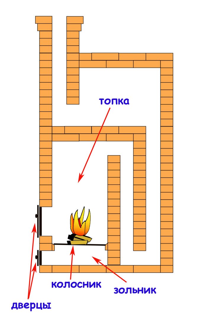 Колпаковая печь для отопления схема с размерами