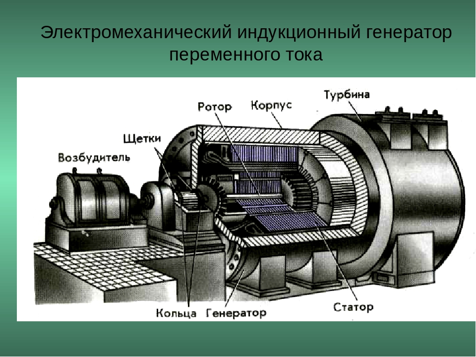 Машины переменного тока виды