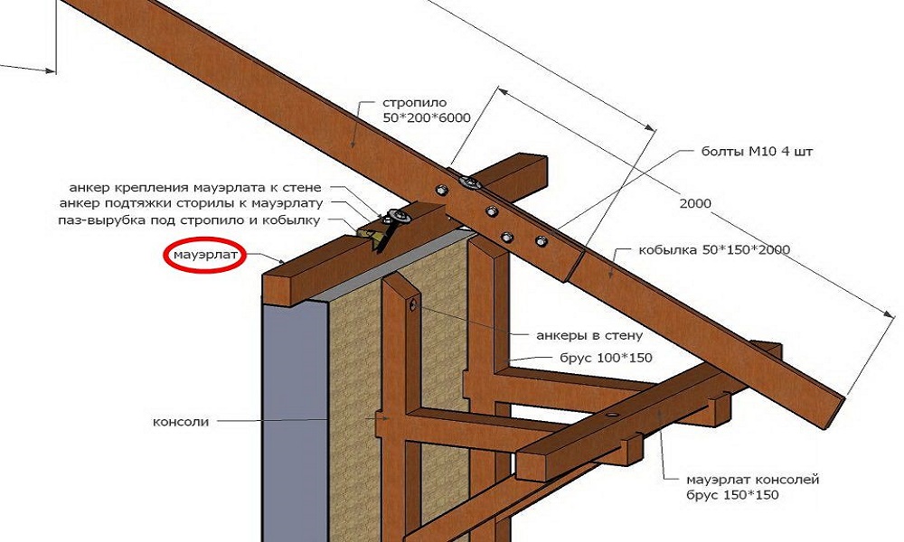 Односкатная крыша своими руками: чертеж и пошаговая инструкция монтажа