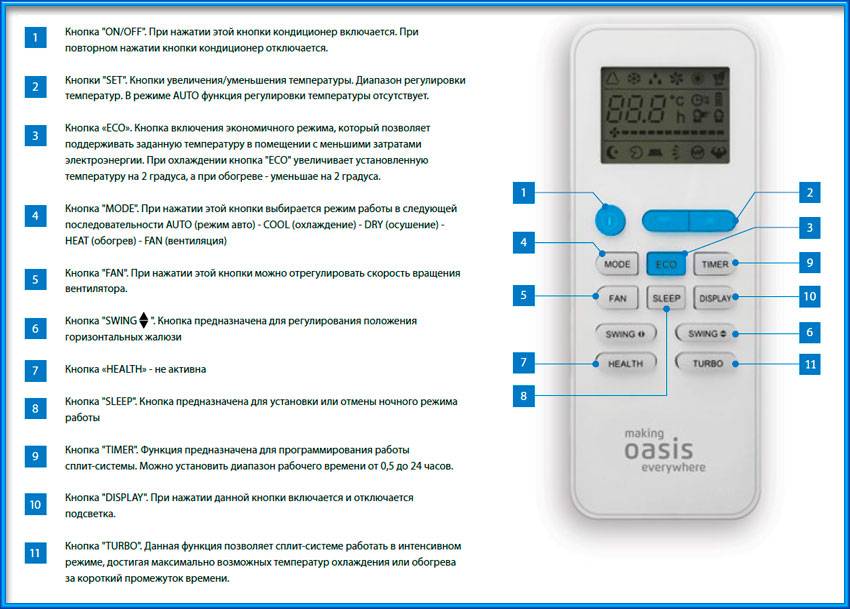 Обзор сплит-систем Polair: коды ошибок, сравнение характеристик холодильного оборудования