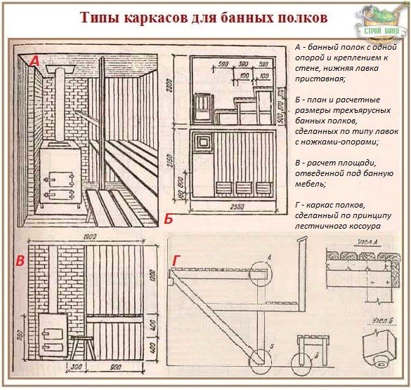 Чертеж полков в парилке